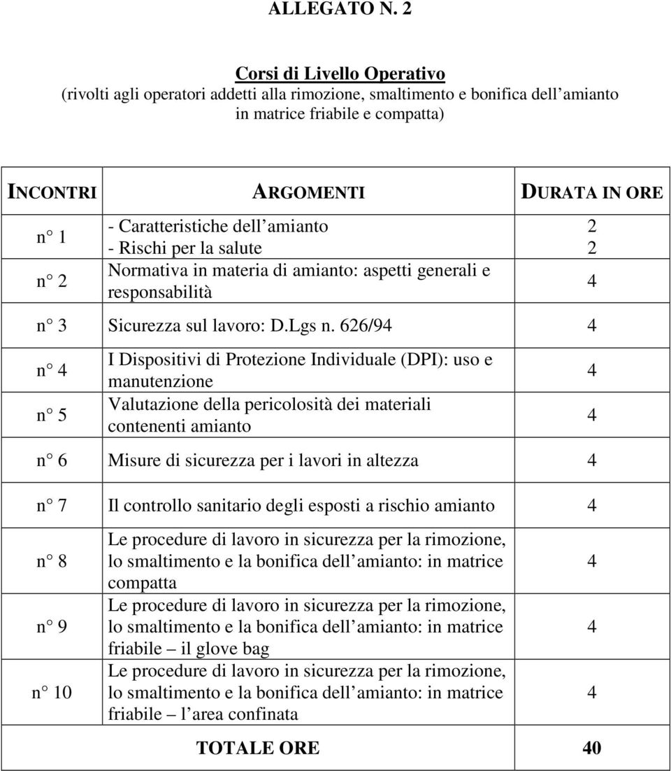 Caratteristiche dell amianto - Rischi per la salute Normativa in materia di amianto: aspetti generali e responsabilità n 3 Sicurezza sul lavoro: D.Lgs n.