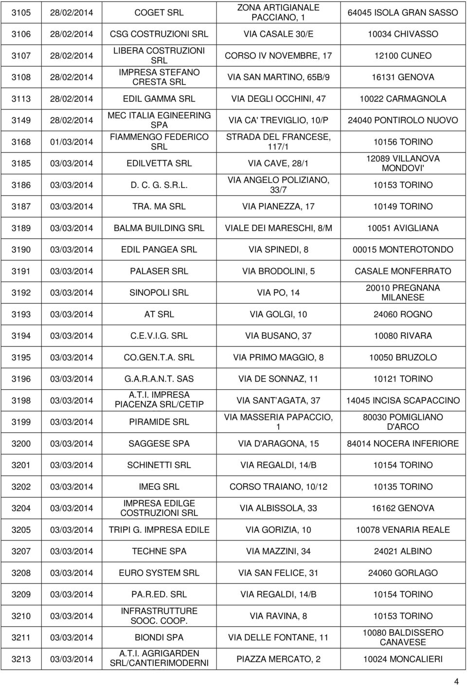 EGINEERING SPA FIAMMENGO FEDERICO VIA CA' TREVIGLIO, 10/P STRADA DEL FRANCESE, 117/1 3185 03/03/2014 EDILVETTA VIA CAVE, 28/1 3186 03/03/2014 D. C. G. S.R.L. VIA ANGELO POLIZIANO, 33/7 24040 PONTIROLO NUOVO 10156 TORINO 12089 VILLANOVA MONDOVI' 10153 TORINO 3187 03/03/2014 TRA.