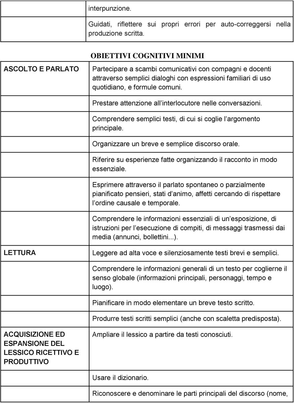 Prestare attenzione all interlocutore nelle conversazioni. Comprendere semplici testi, di cui si coglie l argomento principale. Organizzare un breve e semplice discorso orale.