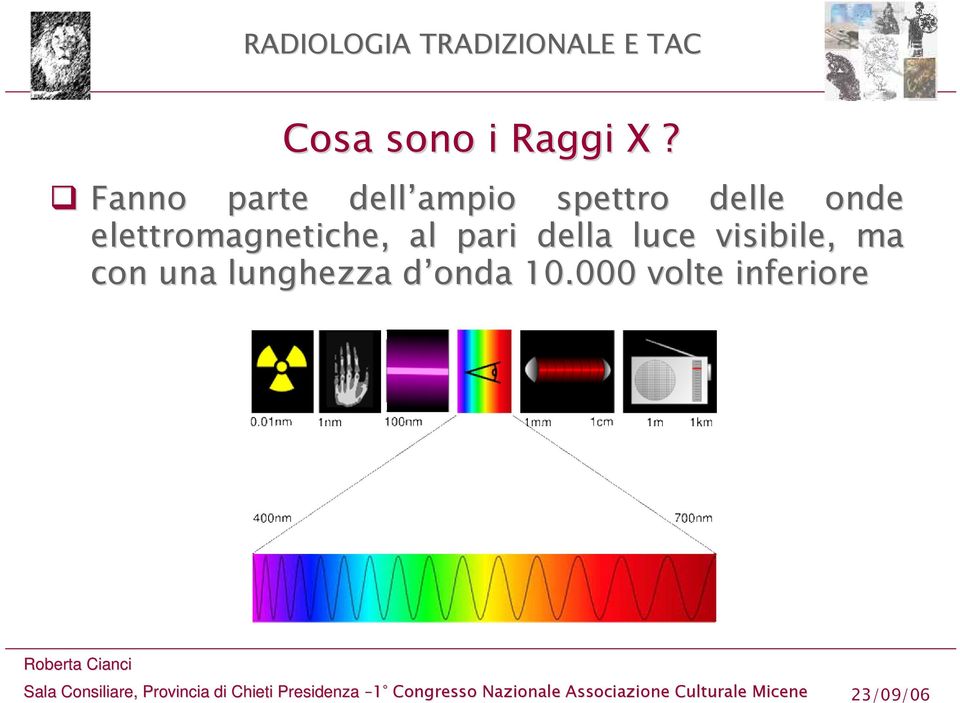 onde elettromagnetiche, al pari della