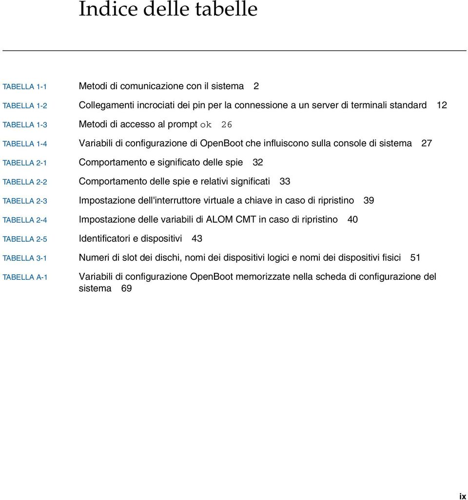 delle spie e relativi significati 33 TABELLA 2-3 Impostazione dell'interruttore virtuale a chiave in caso di ripristino 39 TABELLA 2-4 Impostazione delle variabili di ALOM CMT in caso di ripristino