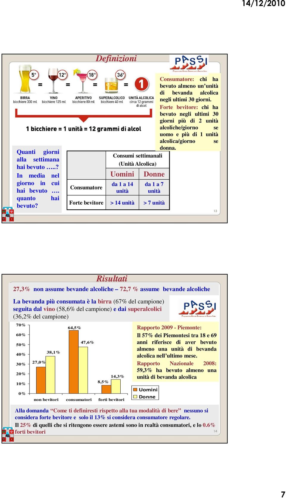 Forte bevitore: chi ha bevuto negli ultimi 30 giorni più di 2 unità alcoliche/giorno se uomo e più di 1 unità alcolica/giorno se donna.