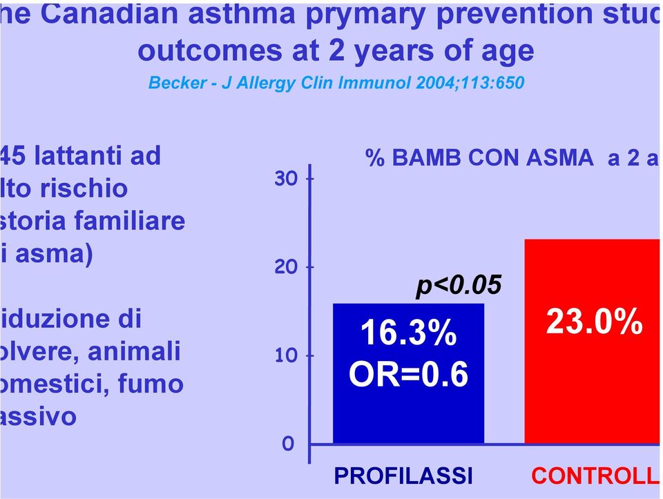 toria familiare asma) duzione di lvere, animali mestici, fumo ssivo 30