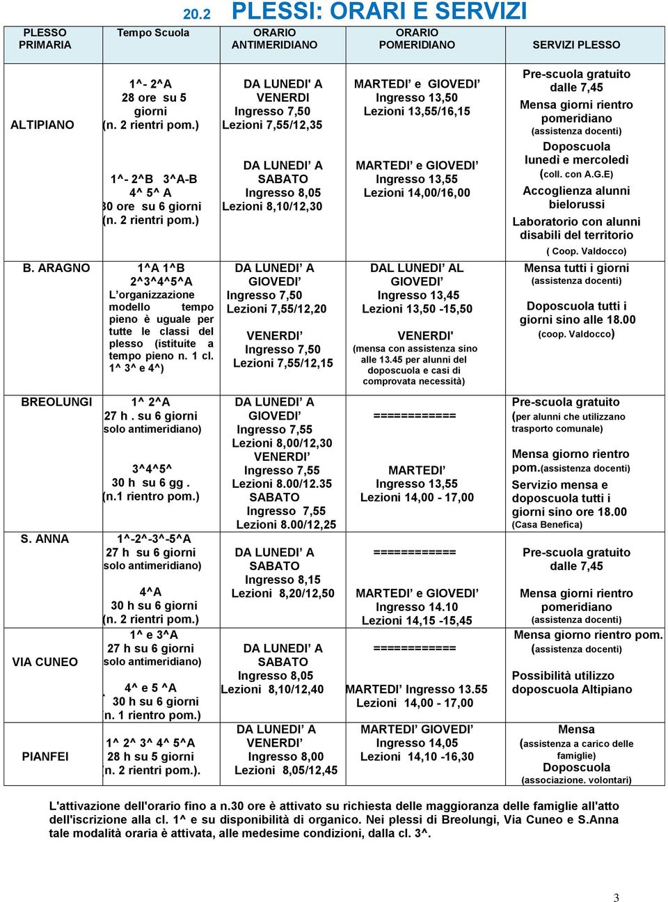 1 cl. 1^ 3^ e 4^) BREOLUNGI 1^ 2^A 27 h. su 6 giorni (solo antimeridiano) 3^4^5^ 30 h su 6 gg. (n.1 rientro pom.) S.