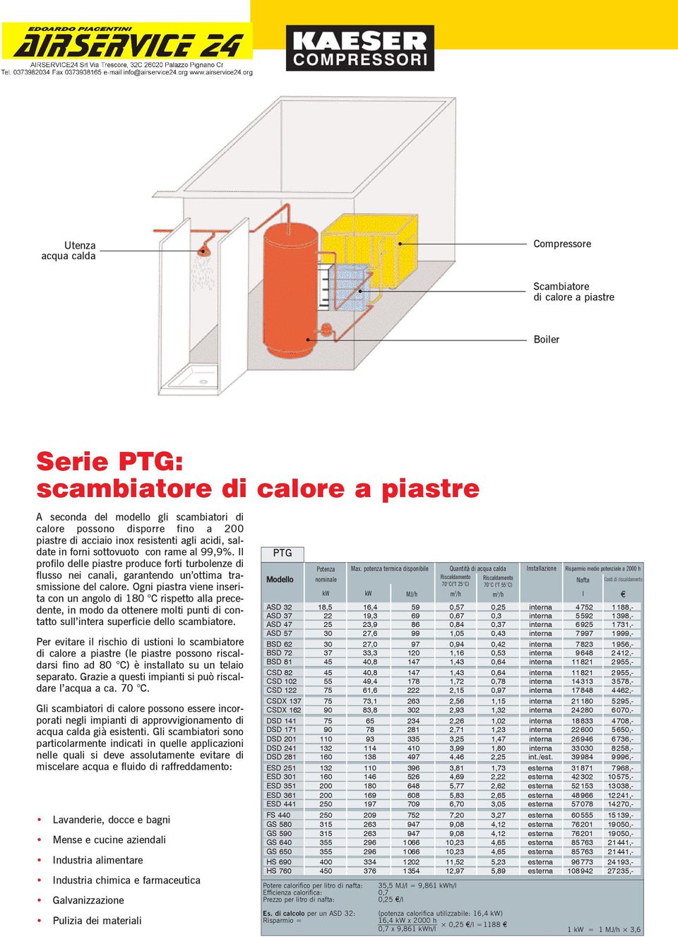 Ogni piastra viene inserita con un angolo di 180 C rispetto alla precedente, in modo da ottenere molti punti di contatto sull intera superficie dello scambiatore.