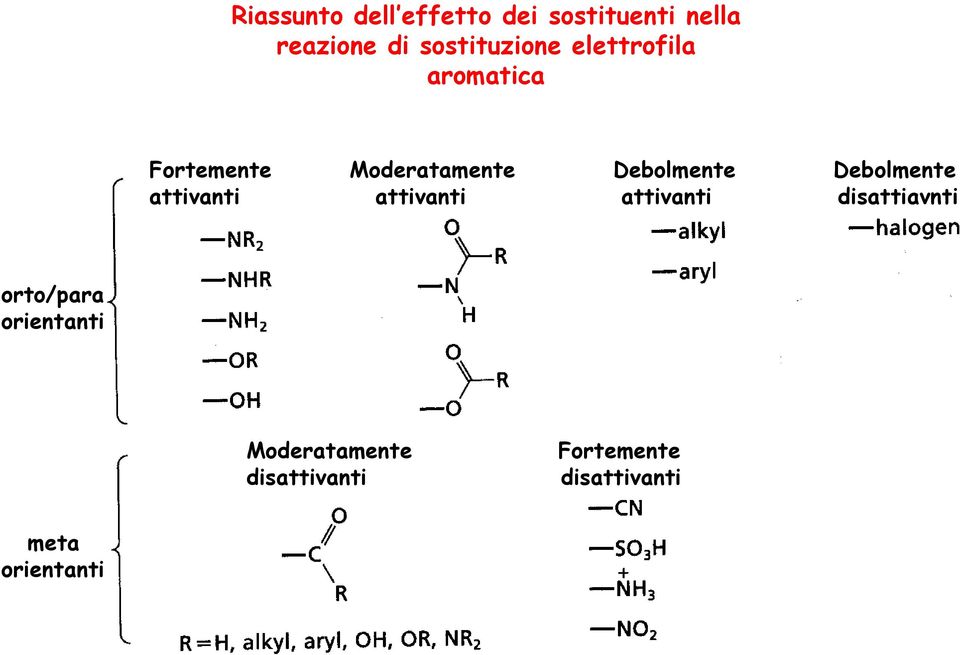 Debolmente Debolmente attivanti attivanti attivanti disattiavnti