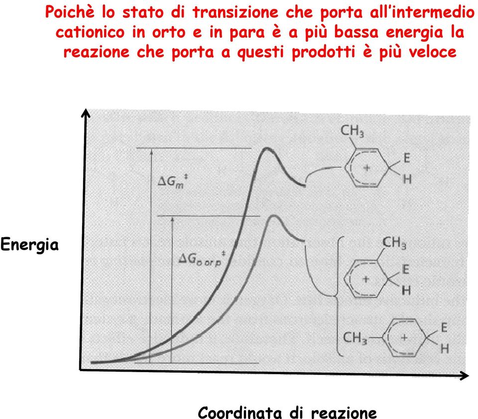 bassa energia la reazione che porta a questi