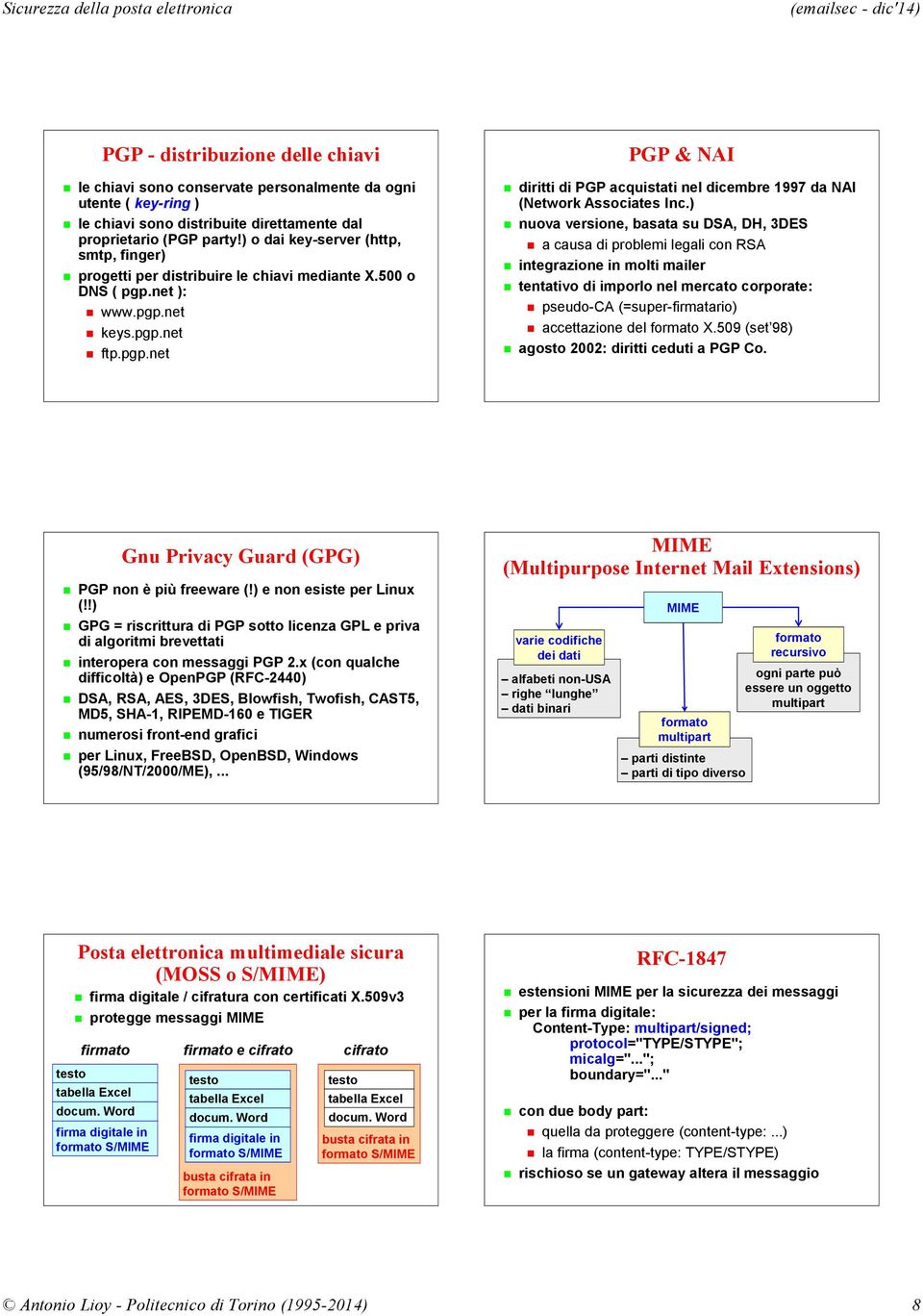 ) nuova versione, basata su DSA, DH, 3DES a causa di problemi legali con RSA integrazione in molti mailer tentativo di imporlo nel mercato corporate: pseudo-ca (=super-firmatario) accettazione del