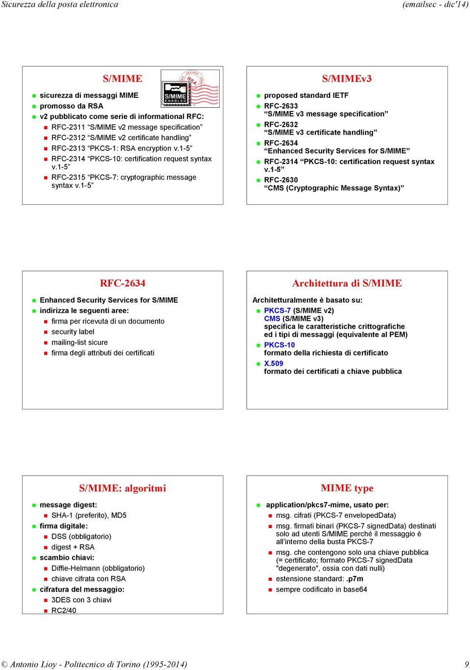 1-5 S/MIMEv3 proposed standard IETF RFC-2633 S/MIME v3 message specification RFC-2632 S/MIME v3 certificate handling RFC-2634 Enhanced Security Services for S/MIME RFC-2314 PKCS-10: certification