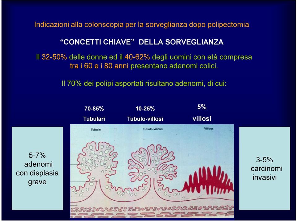 presentano adenomi colici.