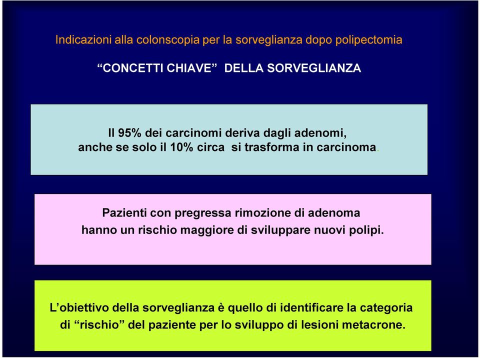 Pazienti con pregressa rimozione di adenoma hanno un rischio maggiore di sviluppare nuovi polipi.