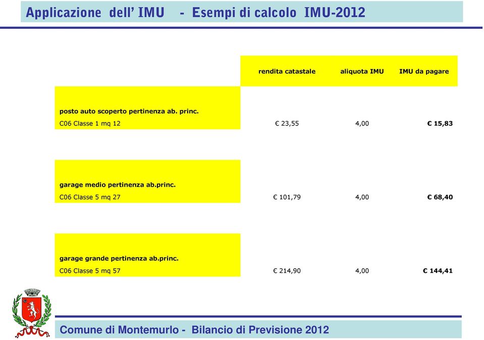 C06 Classe 1 mq 12 23,55 4,00 15,83 garage medio pertinenza ab.