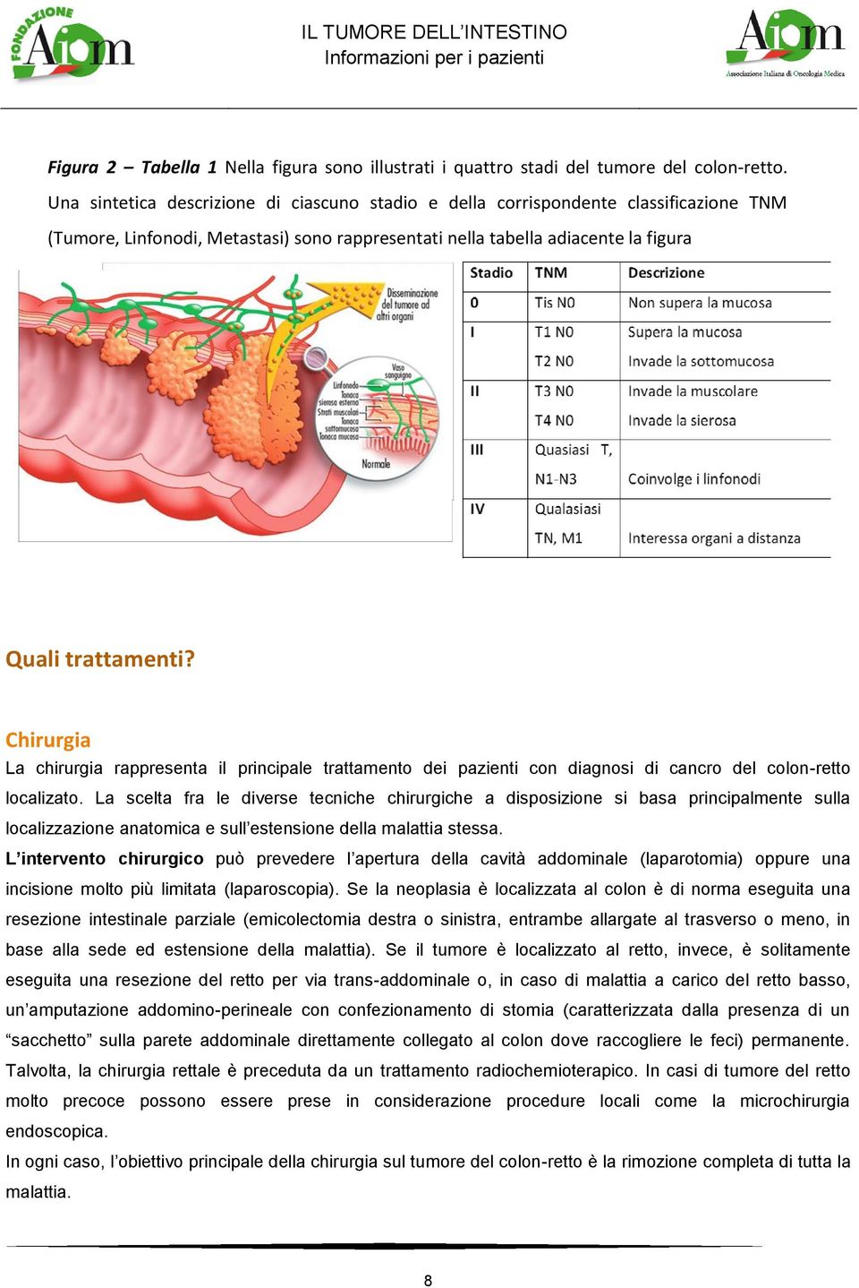 Chirurgia La chirurgia rappresenta il principale trattamento dei pazienti con diagnosi di cancro del colon-retto localizato.