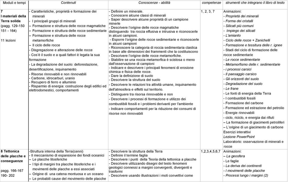 166-167 190-202 - Caratteristiche, proprietà e formazione dei minerali - I principali gruppi di minerali Formazione e struttura delle rocce magmatiche Formazione e struttura delle rocce sedimentarie