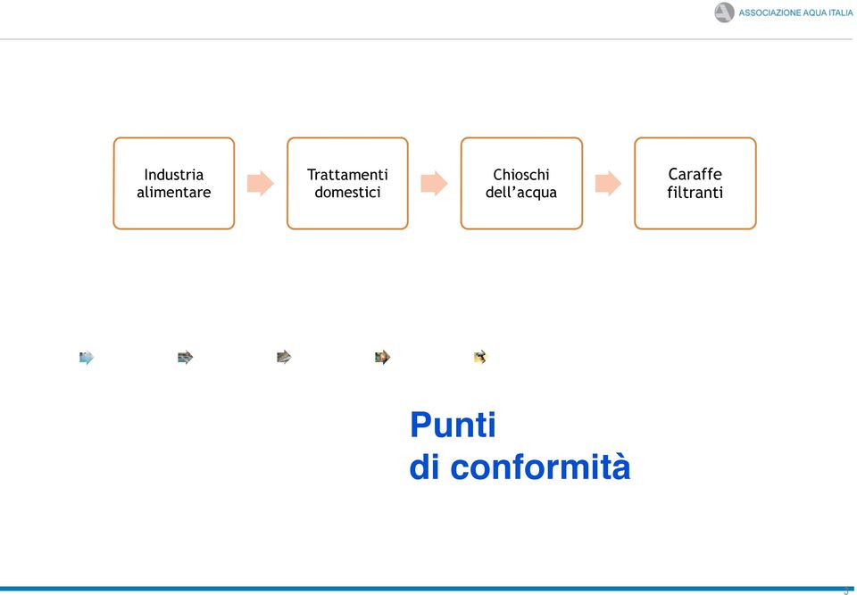 Chioschi dell acqua