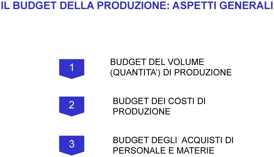 DI PRODUZIONE 2 BUDGET DEI COSTI DI