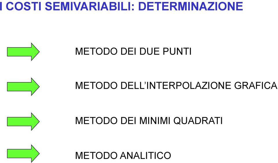 PUNTI METODO DELL INTERPOLAZIONE