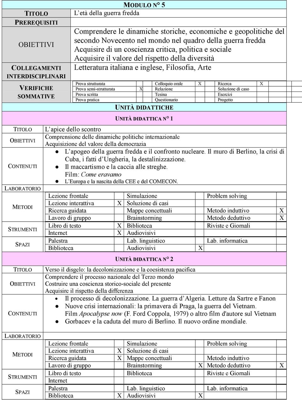 Colloquio orale X Ricerca X Prova semi-strutturata X Relazione Soluzione di caso Prova scritta Tesina Esercizi Prova pratica Questionario Progetto UNITÀ DIDATTICHE UNITÀ DIDATTICA N 1 L apice dello