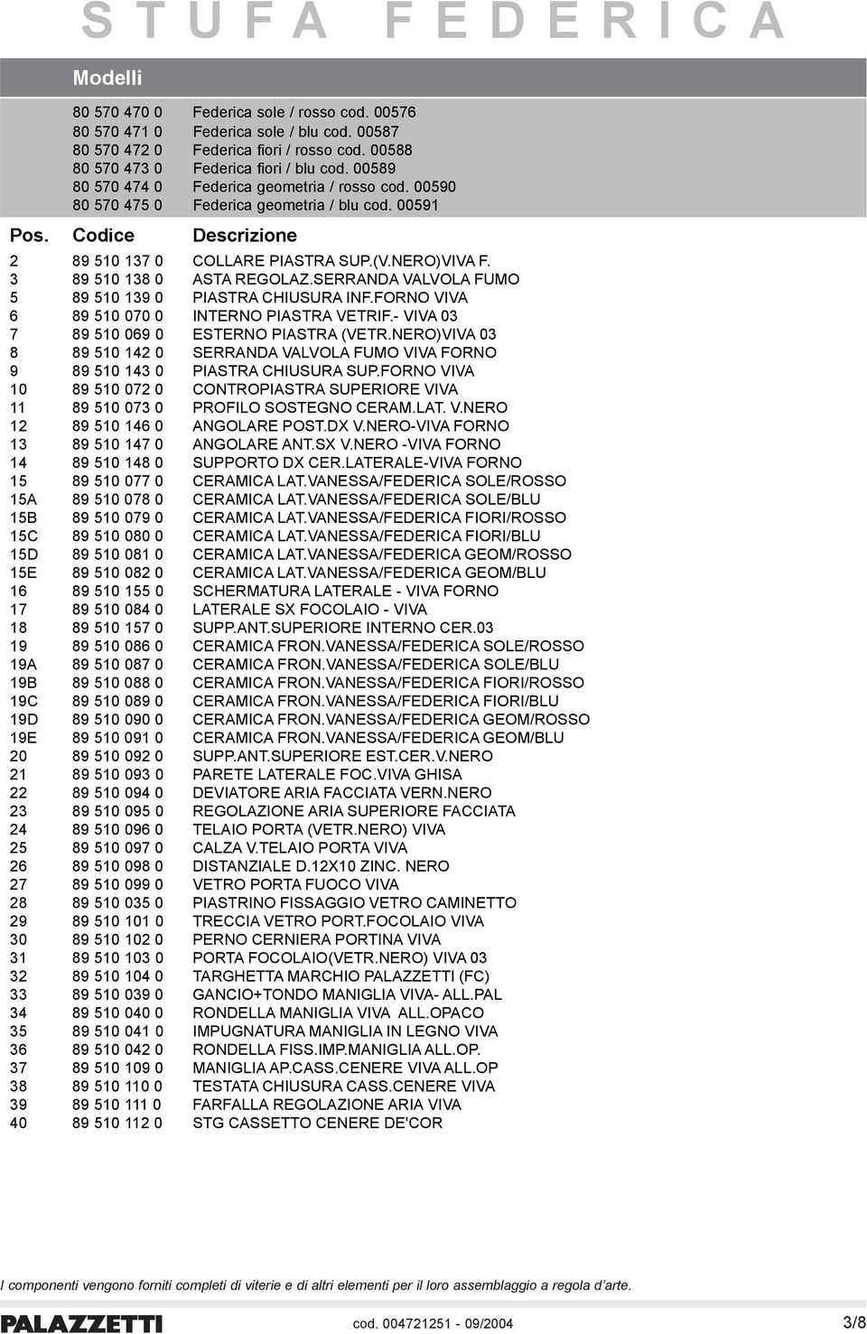 3 89 510 138 0 ASTA REGOLAZ.SERRANDA VALVOLA FUMO 5 89 510 139 0 PIASTRA CHIUSURA INF.FORNO VIVA 6 89 510 070 0 INTERNO PIASTRA VETRIF.- VIVA 03 7 89 510 069 0 ESTERNO PIASTRA (VETR.