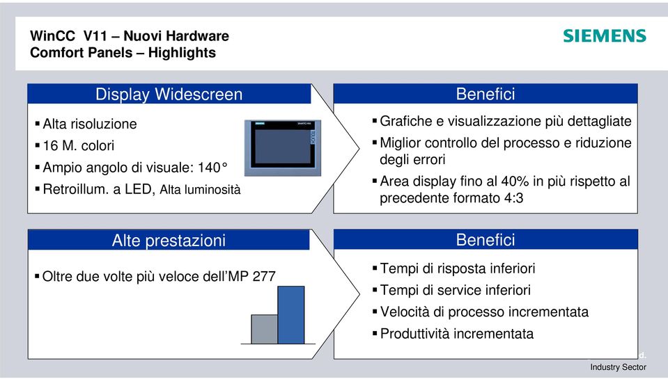 a LED, Alta luminosità Alte prestazioni Oltre due volte più veloce dell MP 277 Benefici Grafiche e visualizzazione più