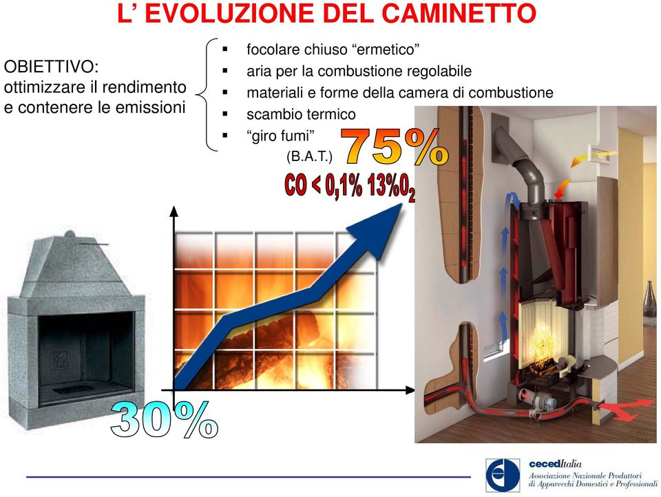 ermetico aria per la combustione regolabile materiali e