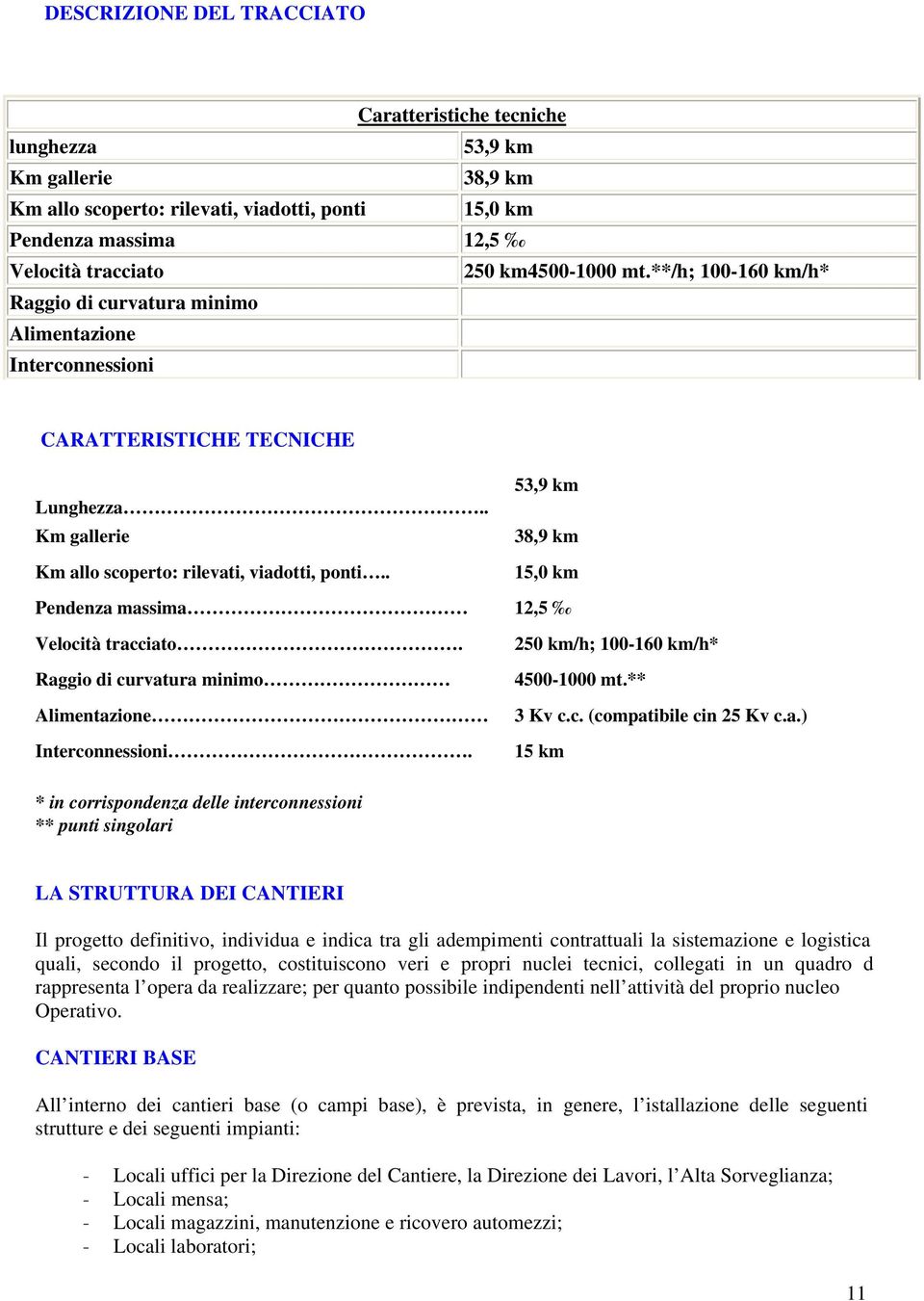 . 53,9 km 38,9 km 15,0 km Pendenza massima 12,5 Velocità tracciato. Raggio di curvatura minimo Alimentazione Interconnessioni. 250 km/h; 100-160 km/h* 4500-1000 mt.** 3 Kv c.c. (compatibile cin 25 Kv c.