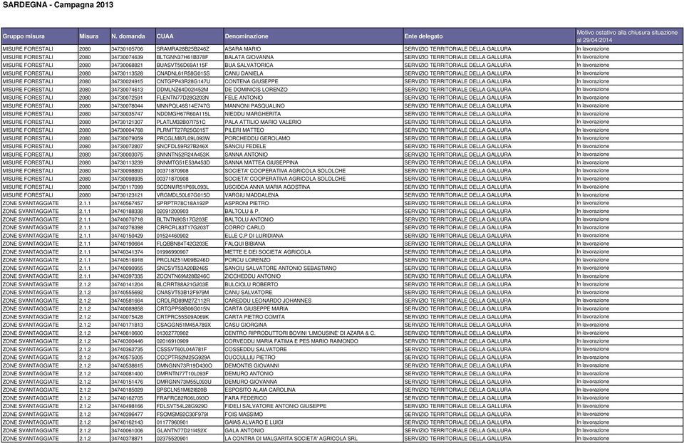 BLTGNN37H61B378F BALATA GIOVANNA SERVIZIO TERRITORIALE DELLA GALLURA In lavorazione MISURE FORESTALI 2080 34730068821 BUASVT56D69A115F BUA SALVATORICA SERVIZIO TERRITORIALE DELLA GALLURA In