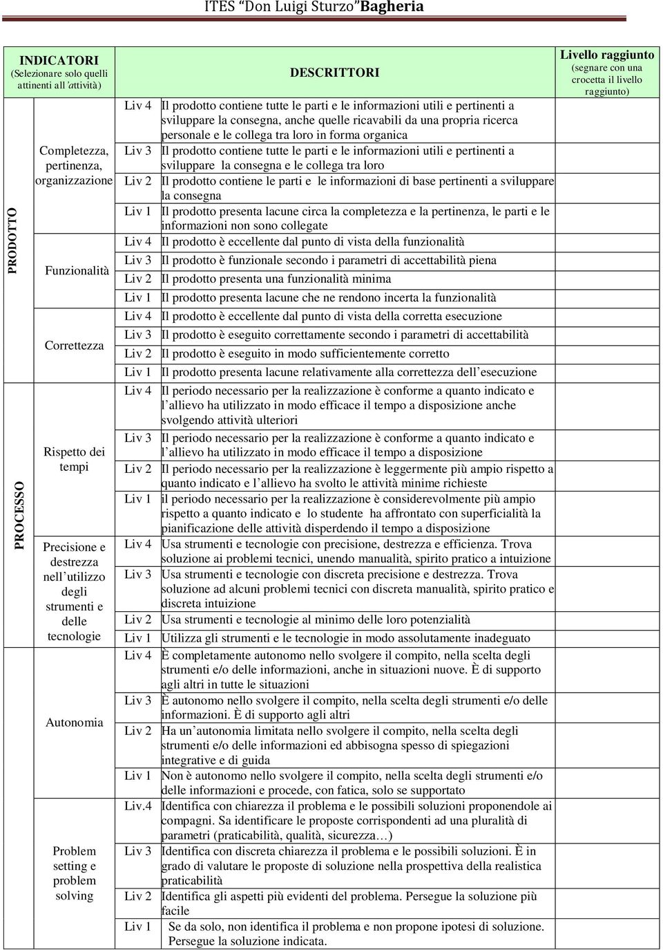 pertinenti a sviluppare la consegna, anche quelle ricavabili da una propria ricerca personale e le collega tra loro in forma organica Liv 3 Il prodotto contiene tutte le parti e le informazioni utili