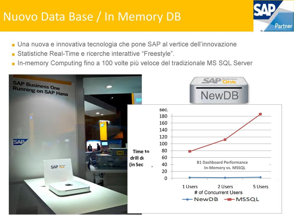 In-memory Computing fino a 100 volte più veloce del tradizionale MS SQL Server Time to drill down (in Second)