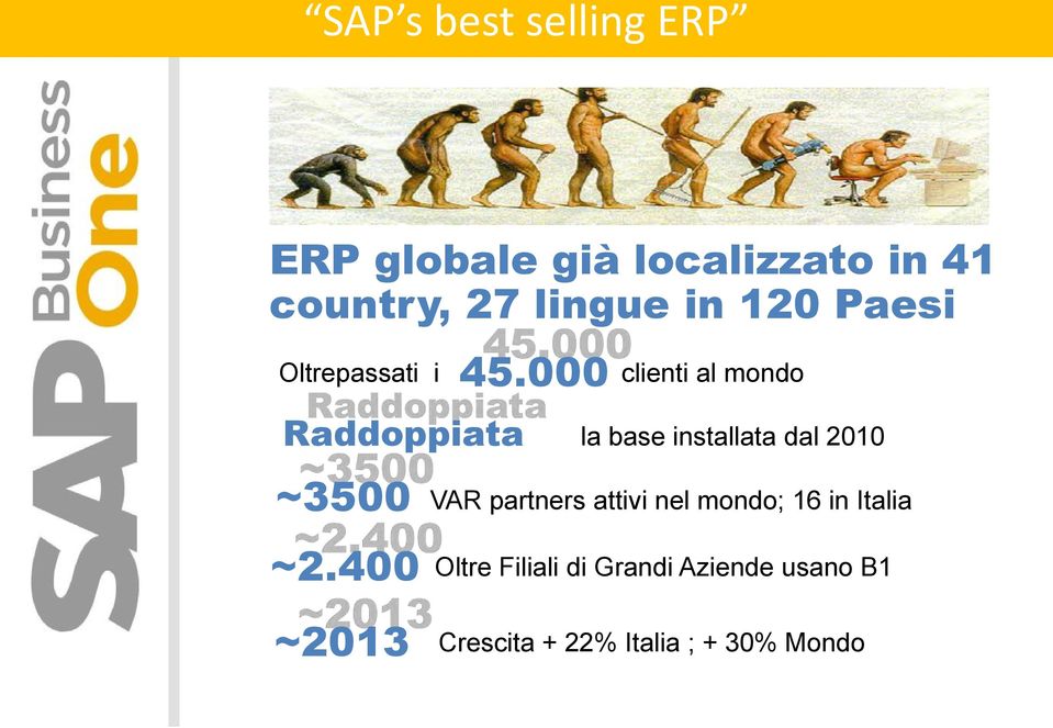 000 clienti al mondo la base installata dal 2010 ~3500 VAR partners attivi