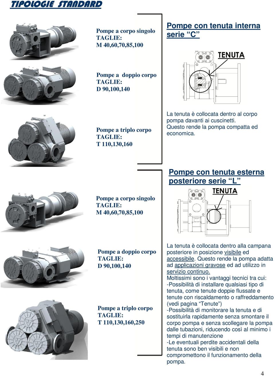 Pompe con tenuta esterna posteriore serie L Pompe a corpo singolo TAGLIE: M 40,60,70,85,100 Pompe a doppio corpo TAGLIE: D 90,100,140 Pompe a triplo corpo TAGLIE: T 110,130,160,250 La tenuta è