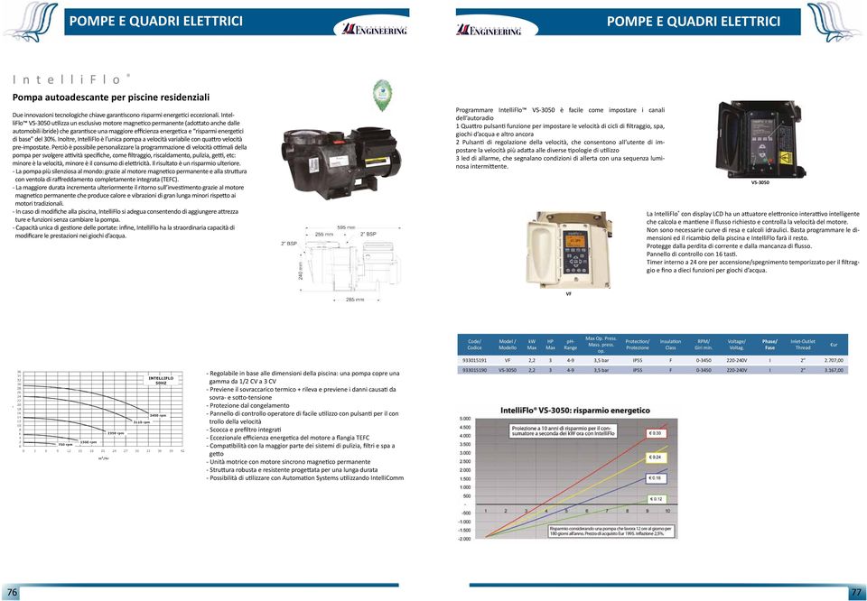 Inoltre, IntelliFlo è l unica pompa a velocità variabile con quattro velocità pre-impostate.