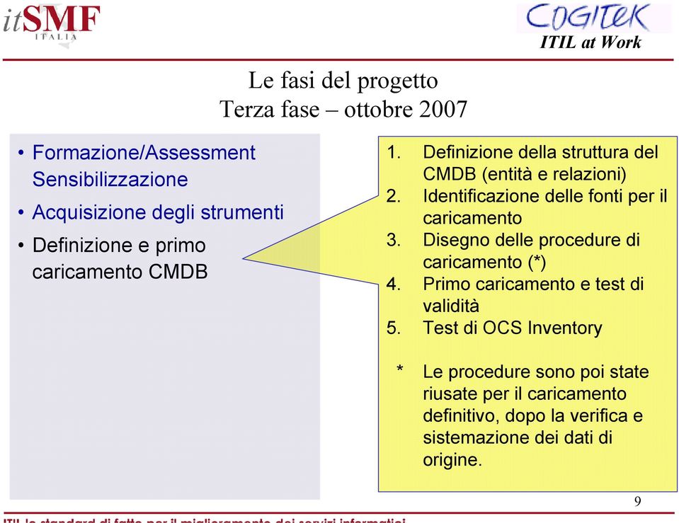 Identificazione delle fonti per il caricamento 3. Disegno delle procedure di caricamento (*) 4.