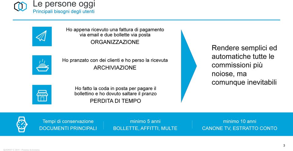 bollettino e ho dovuto saltare il pranzo Rendere semplici ed automatiche tutte le commissioni più noiose, ma comunque inevitabili