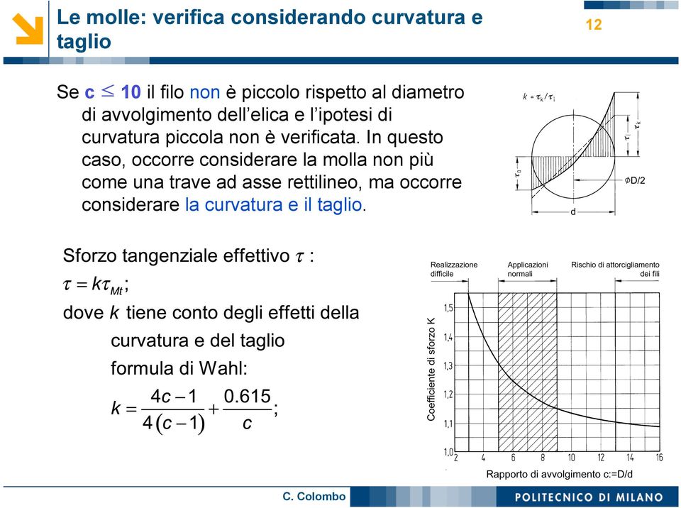 curvatura piccola non è verificata.