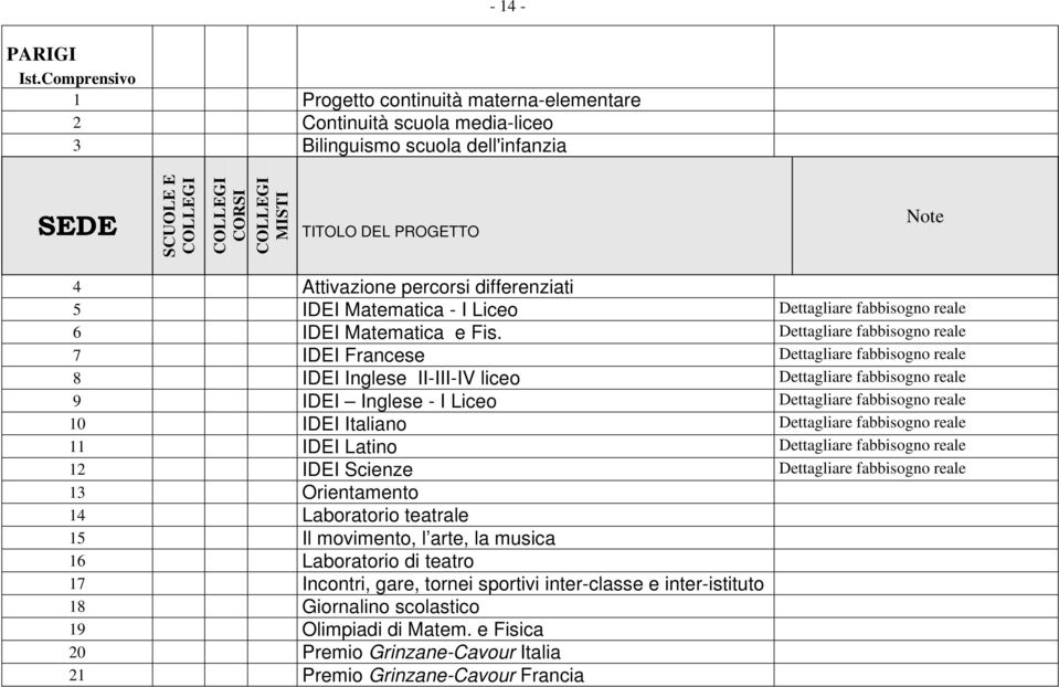 fabbisogno reale 6 IDEI Matematica e Fis.