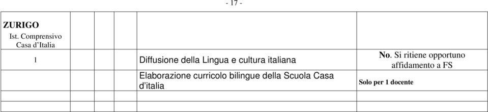 della Lingua e cultura italiana