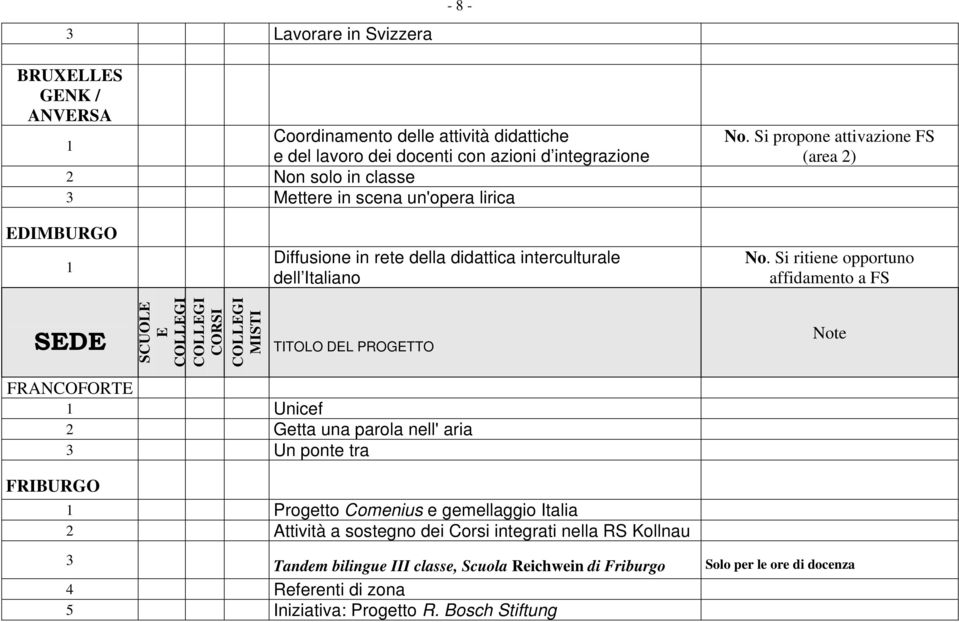 Si propone attivazione FS (area 2) EDIMBURGO Diffusione in rete della didattica interculturale dell Italiano SCUOLE E FRANCOFORTE Unicef 2 Getta una parola