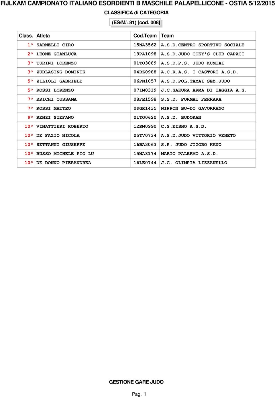 S.D. BUDOKAN VINATTIERI ROBERTO 12RM0990 C.S.EISHO A.S.D. DE FAZIO NICOLA 05TV0734 A.S.D.JUDO VITTORIO VENETO SETTANNI GIUSEPP