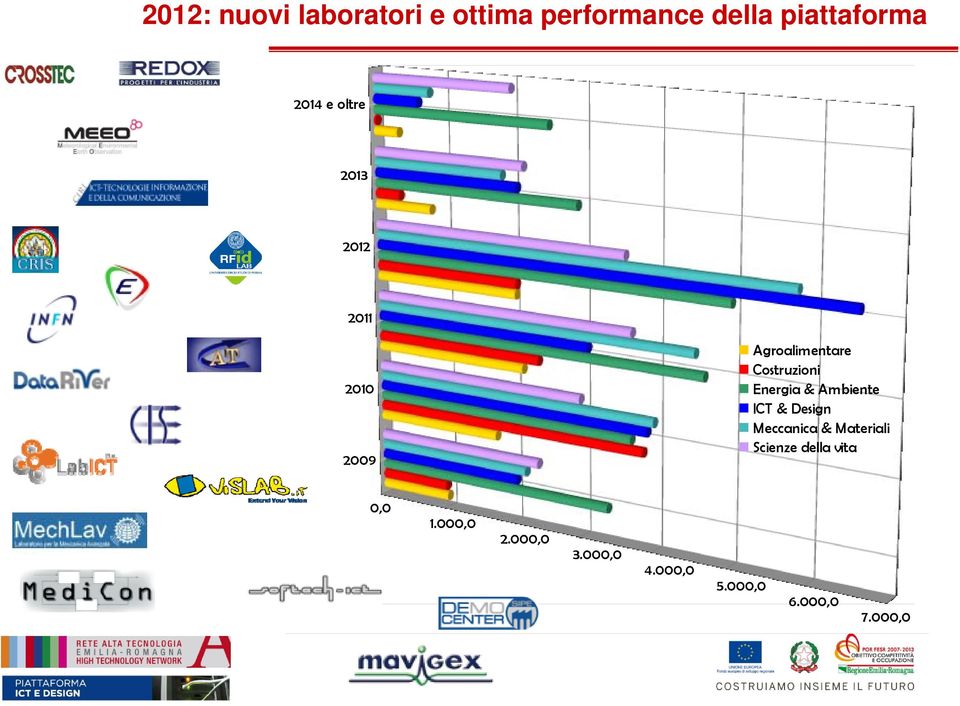 Energia & Ambiente ICT & Design Meccanica & Materiali Scienze