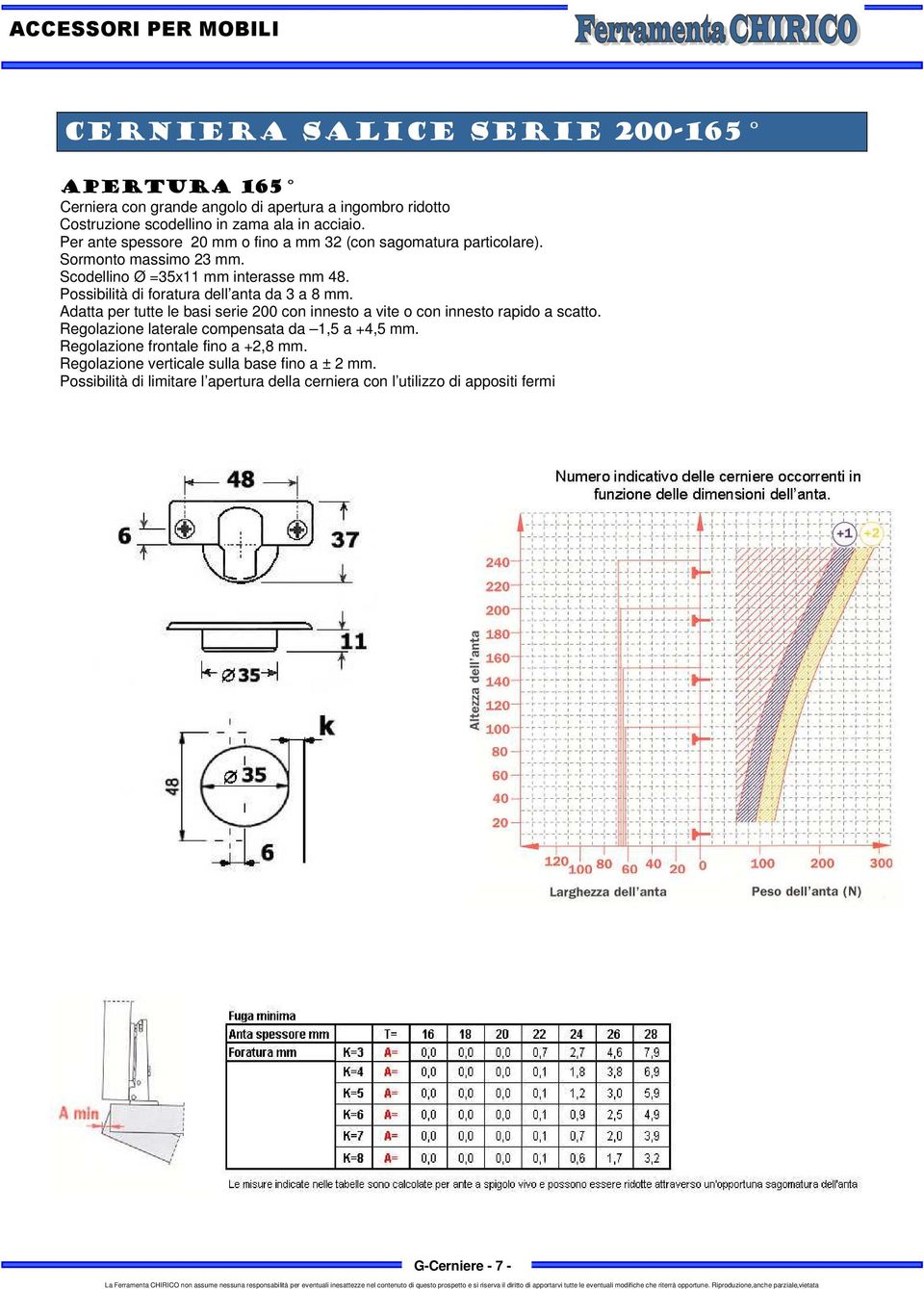 Possibilità di foratura dell anta da 3 a 8 mm. Adatta per tutte le basi serie 200 con innesto a vite o con innesto rapido a scatto.