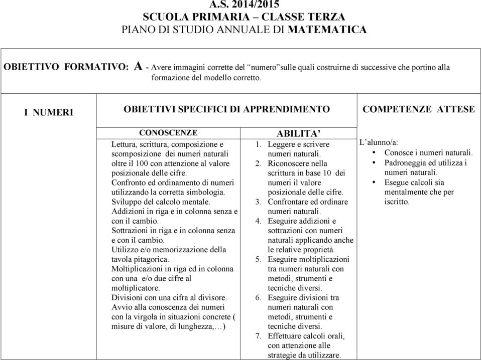 Confronto ed ordinamento di numeri utilizzando la corretta simbologia. Sviluppo del calcolo mentale. Addizioni in riga e in colonna senza e con il cambio.