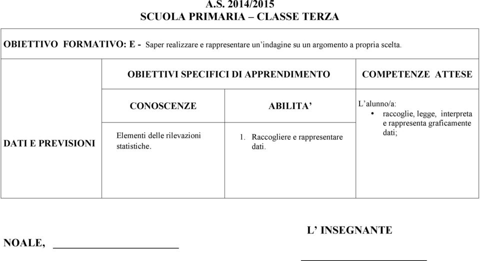 DATI E PREVISIONI raccoglie, legge, interpreta e rappresenta