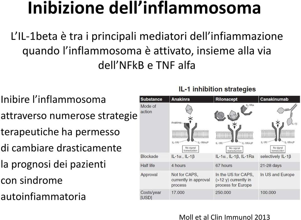 Inibire l inflammosoma attraverso numerose strategie terapeutiche ha permesso di