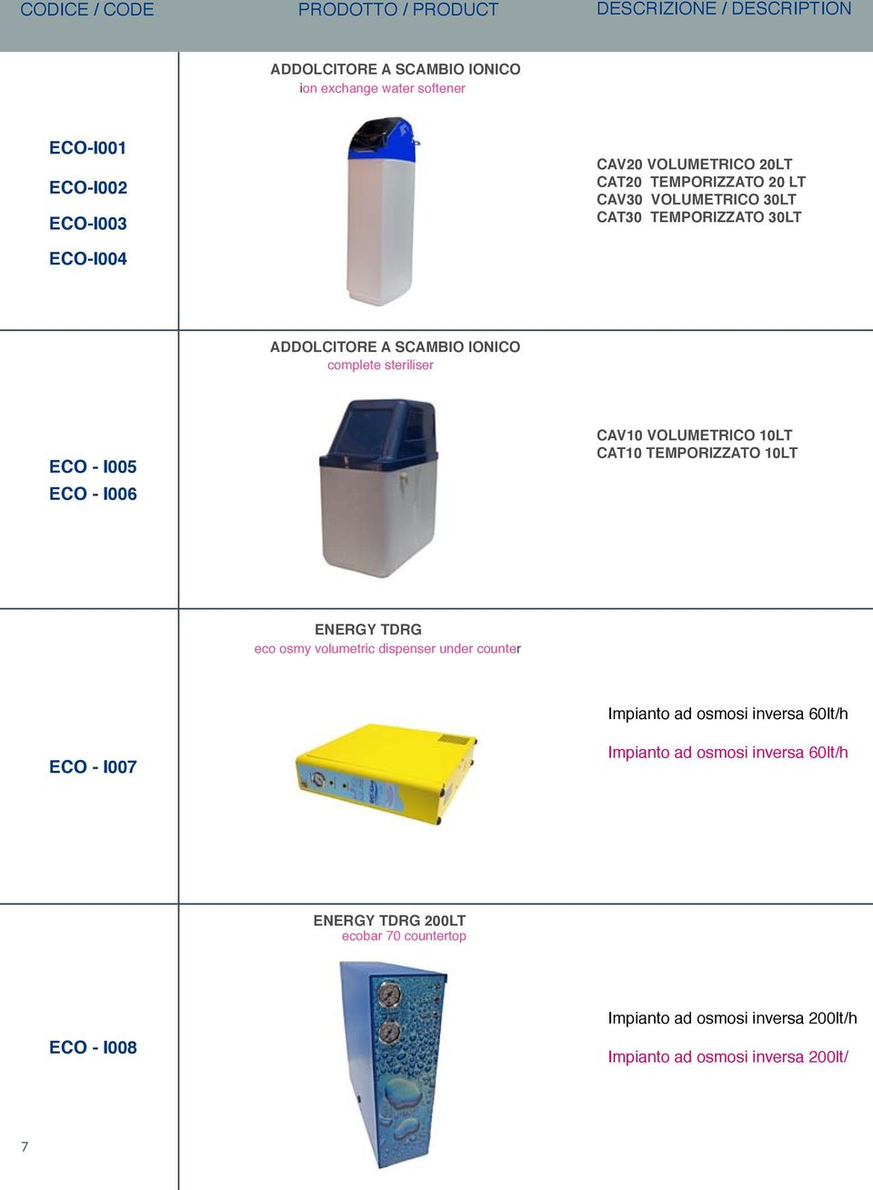 I005 ECO - I006 CAV10 VOLUMETRICO 10LT CAT10 TEMPORIZZATO 10LT ENERGY TDRG eco osmy volumetric dispenser under counter Impianto ad osmosi inversa 60lt/h