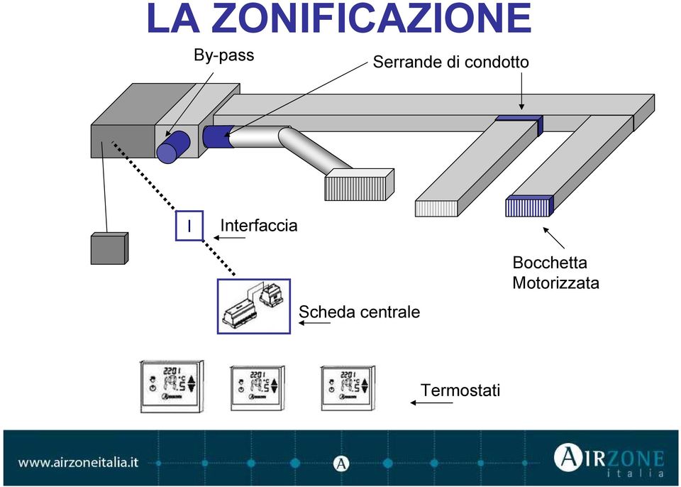 Interfaccia Bocchetta