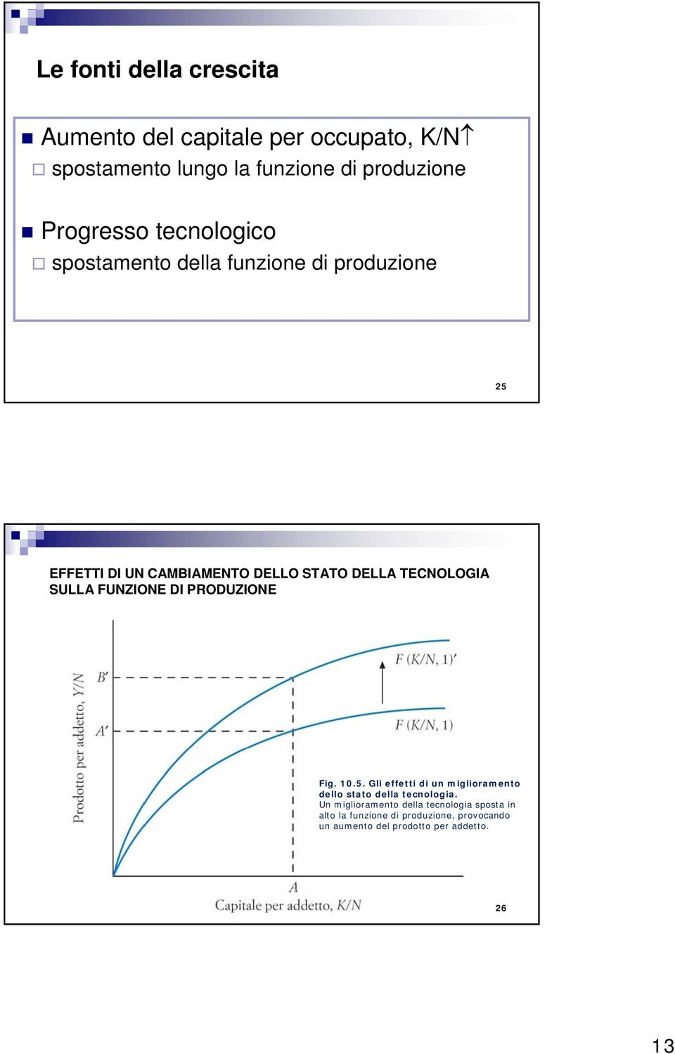 TECNOLOGIA SULLA FUNZIONE DI PRODUZIONE Fig. 10.5. Gli effetti di un miglioramento dello stato della tecnologia.