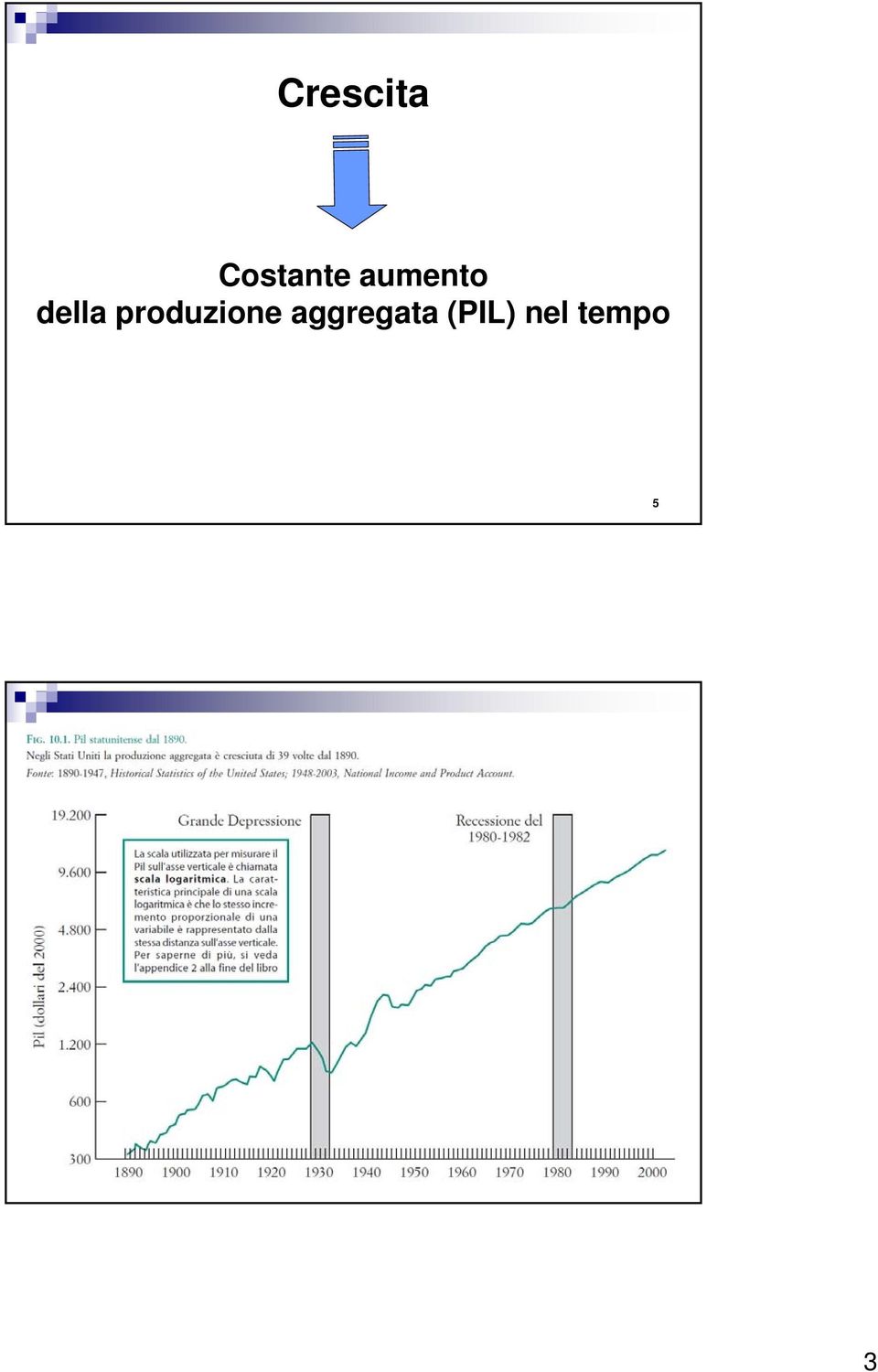 produzione