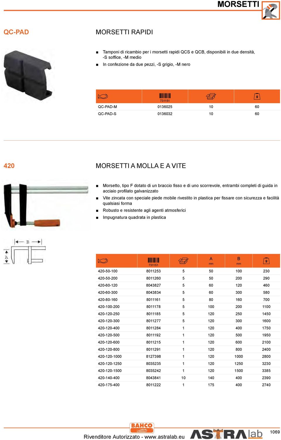 mobile rivestito in plastica per fissare con sicurezza e facilità qualsiasi forma Robusto e resistente agli agenti atmosferici Impugnatura quadrata in plastica 731151 420-50-100 8011253 5 50 100 230