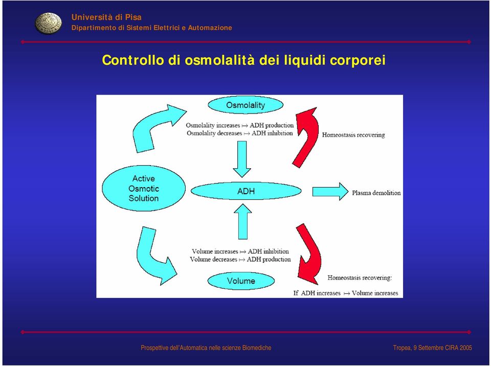 osmolalità